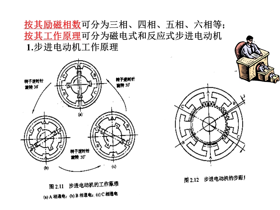 1目前应用较多的塑料导轨的复合材料是(.ppt_第3页