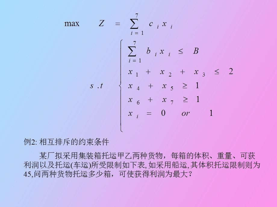 运筹学整数规划.ppt_第2页