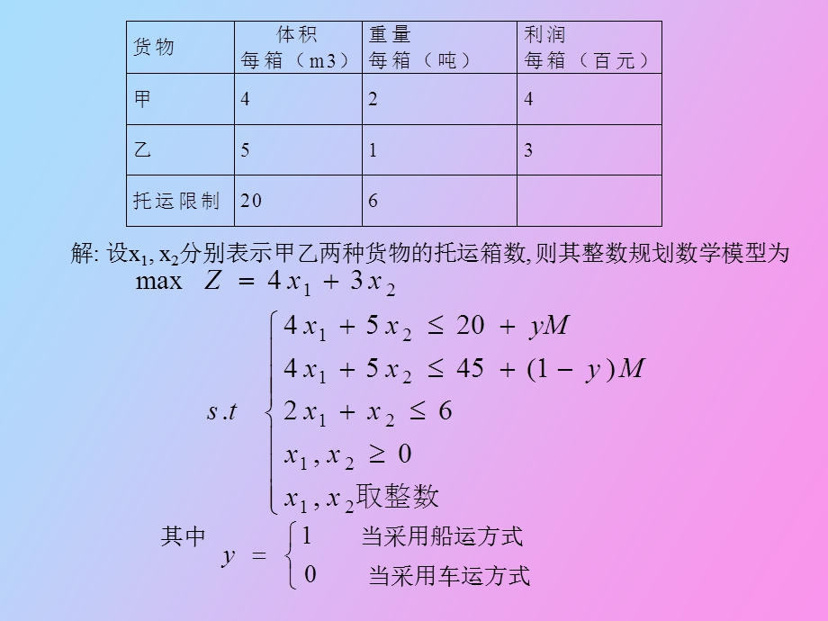 运筹学整数规划.ppt_第3页