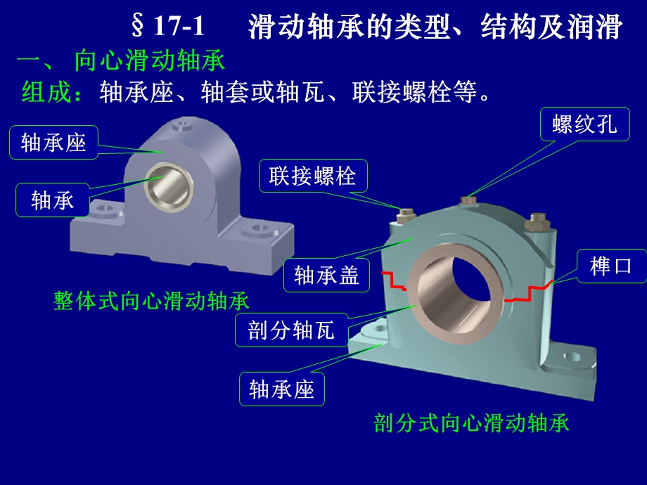 轴承分类及使用讲.ppt_第3页