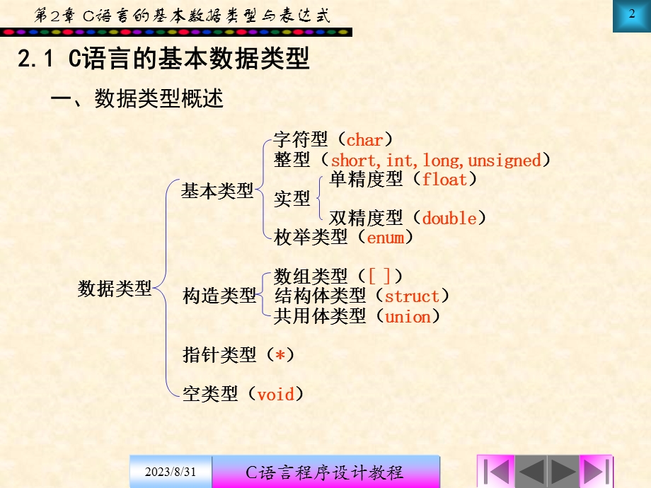 第2章C语言的基本数据类型与表达式.ppt_第2页