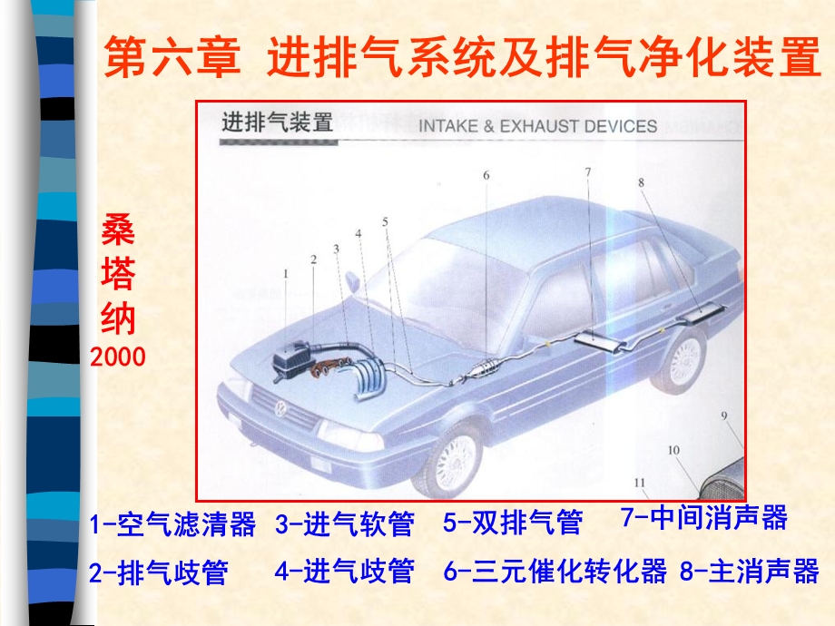 进排气系统及排气净化装置.ppt_第1页