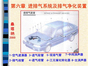 进排气系统及排气净化装置.ppt