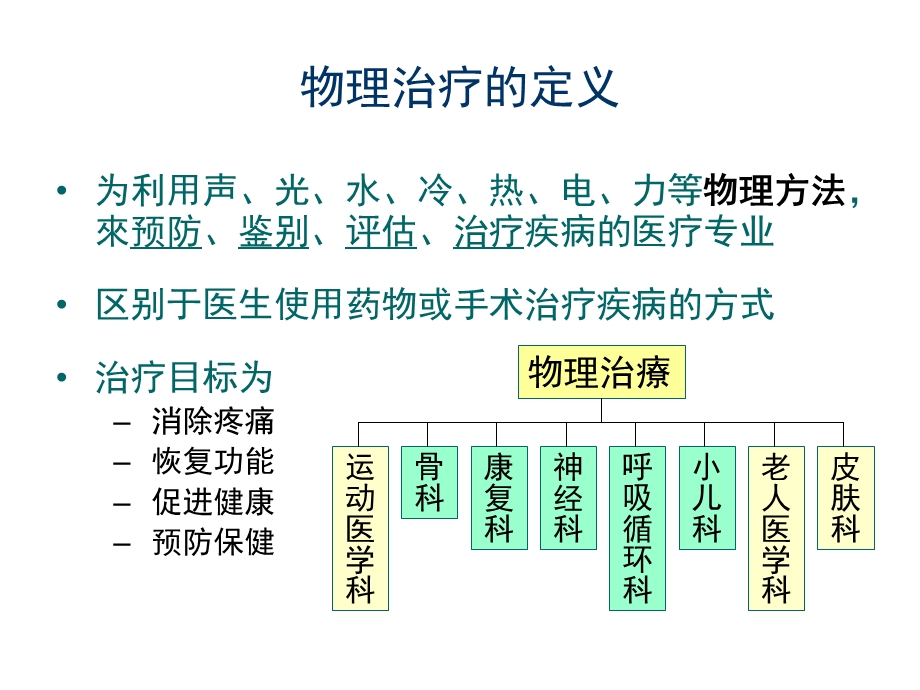 运动损伤与包扎.ppt_第3页