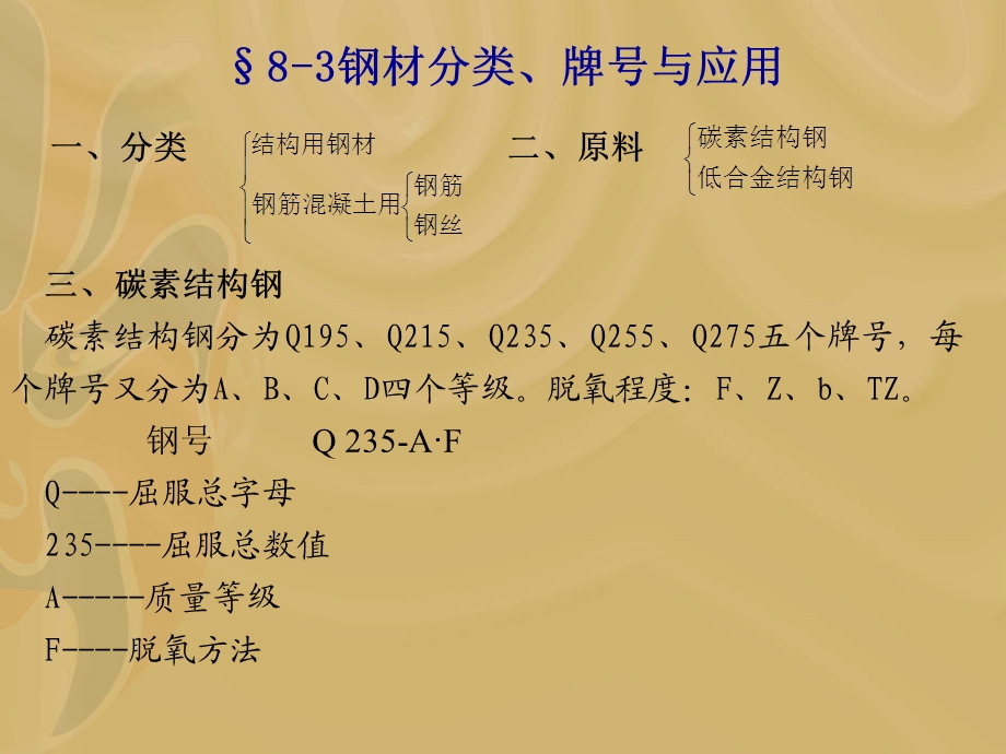 第八部分建筑钢材81钢铁生产基本知识.ppt_第3页