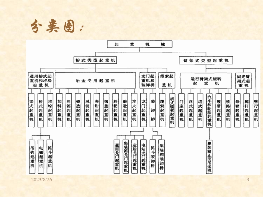 起重机分类及简介.ppt_第3页