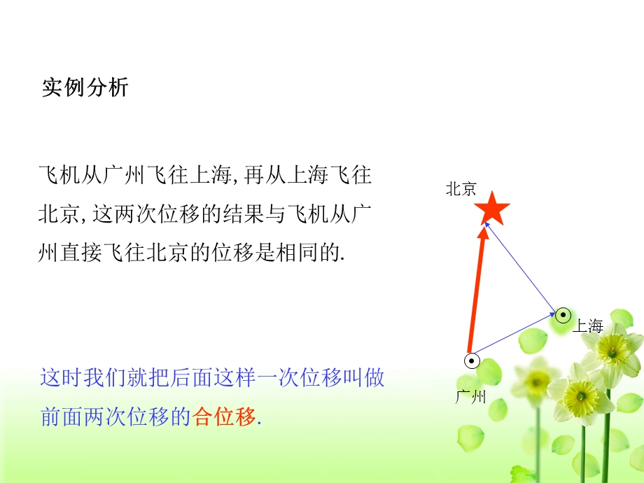 量加法的几何意义.ppt_第3页