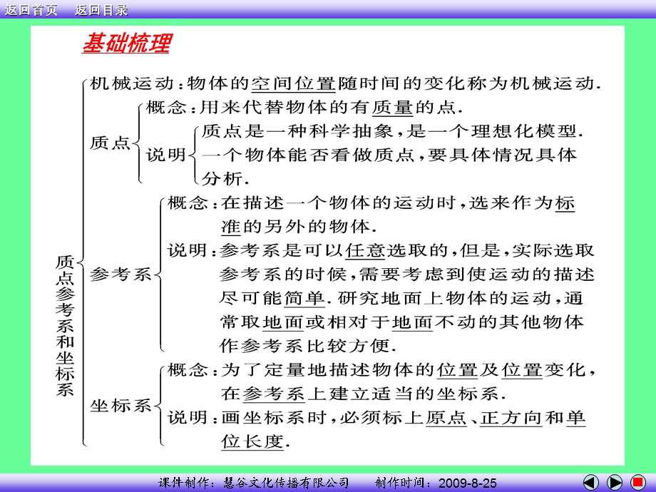 高一物理必修一各章节.ppt_第3页