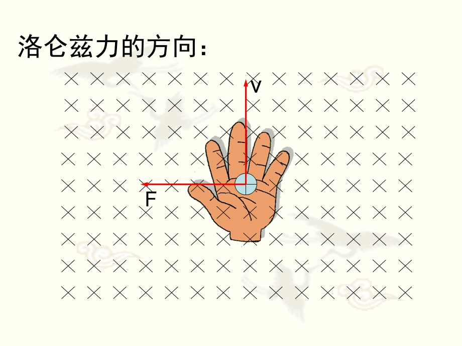 磁场对运动电荷的作用.ppt_第3页