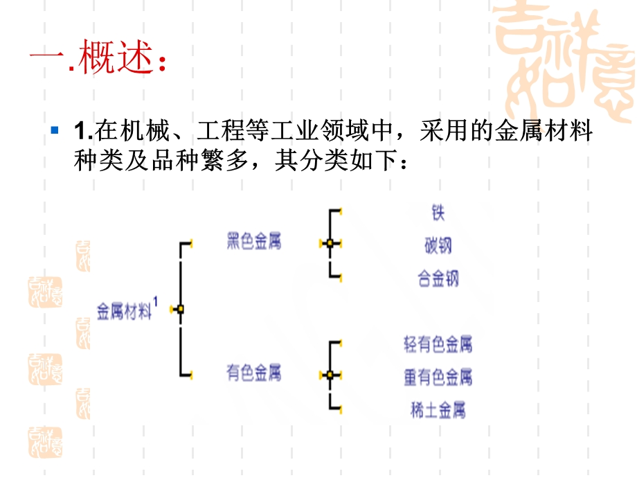 金属材料基础知识.ppt_第2页