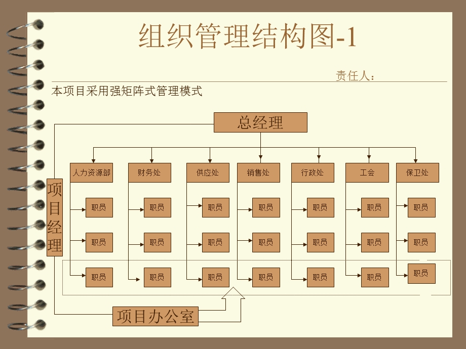 项目管理简易操作手册.ppt_第3页