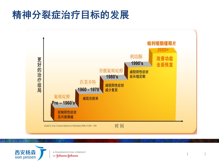 精神分裂症药物治疗策略的新探讨.ppt_第2页