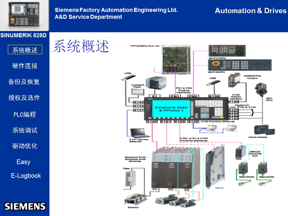 西门子828系列上海培训.ppt_第3页