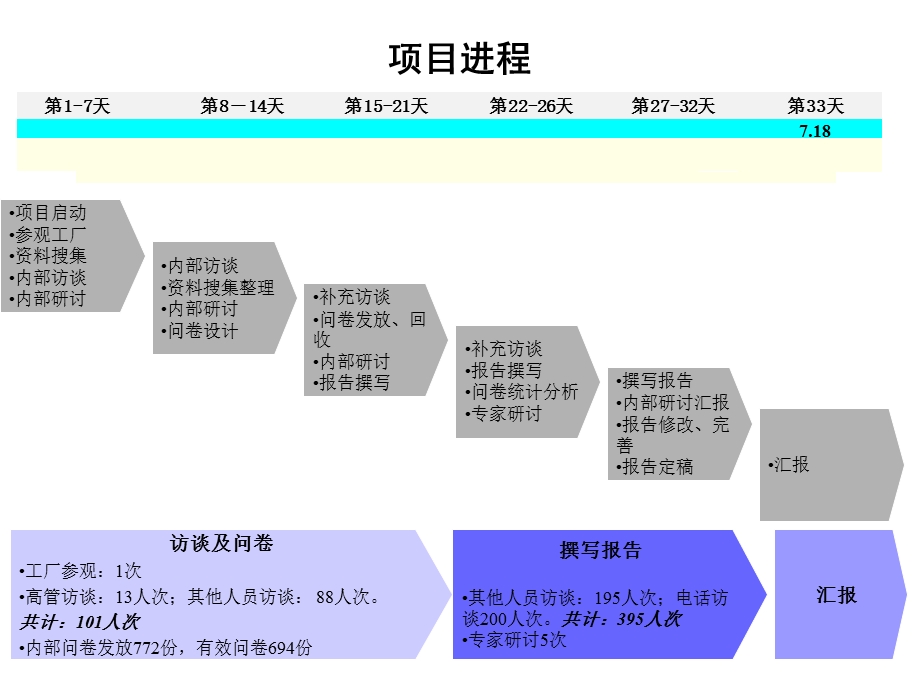 ××公司全面管理诊断总体报告.ppt_第3页