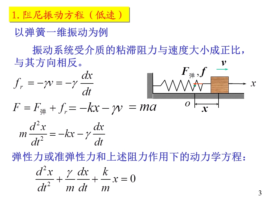 阻尼振动受迫振动共振.ppt_第3页