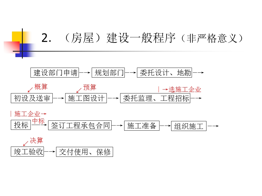 专业工种工程施工技术01土方工程.ppt_第3页