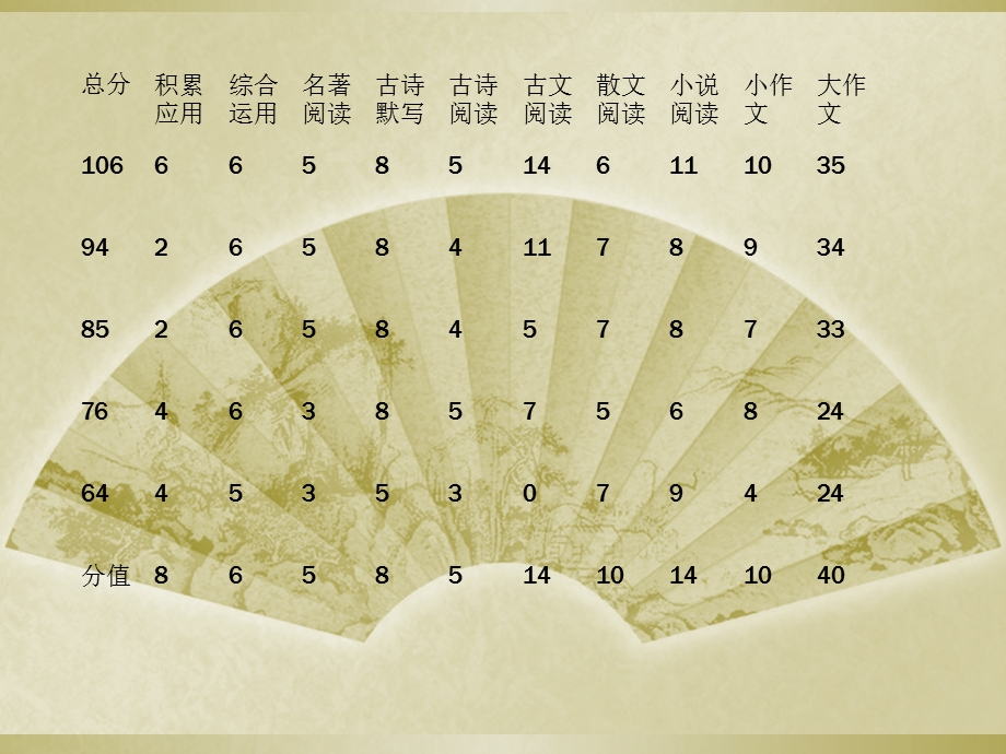 语文老师在家长会上的发言.ppt_第1页