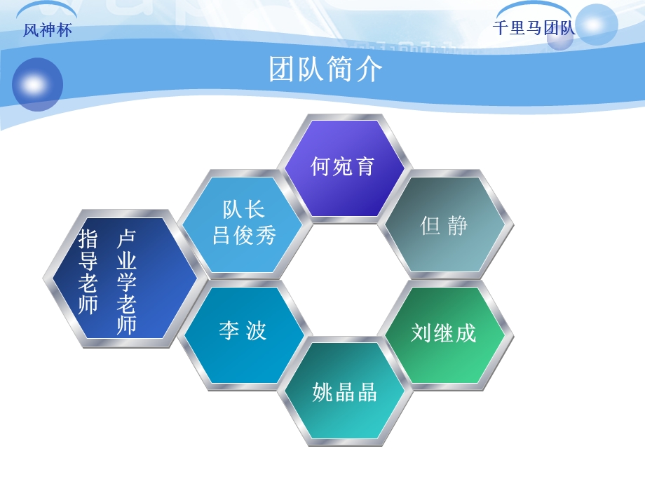 湖北大学千里马团队决赛.ppt_第2页