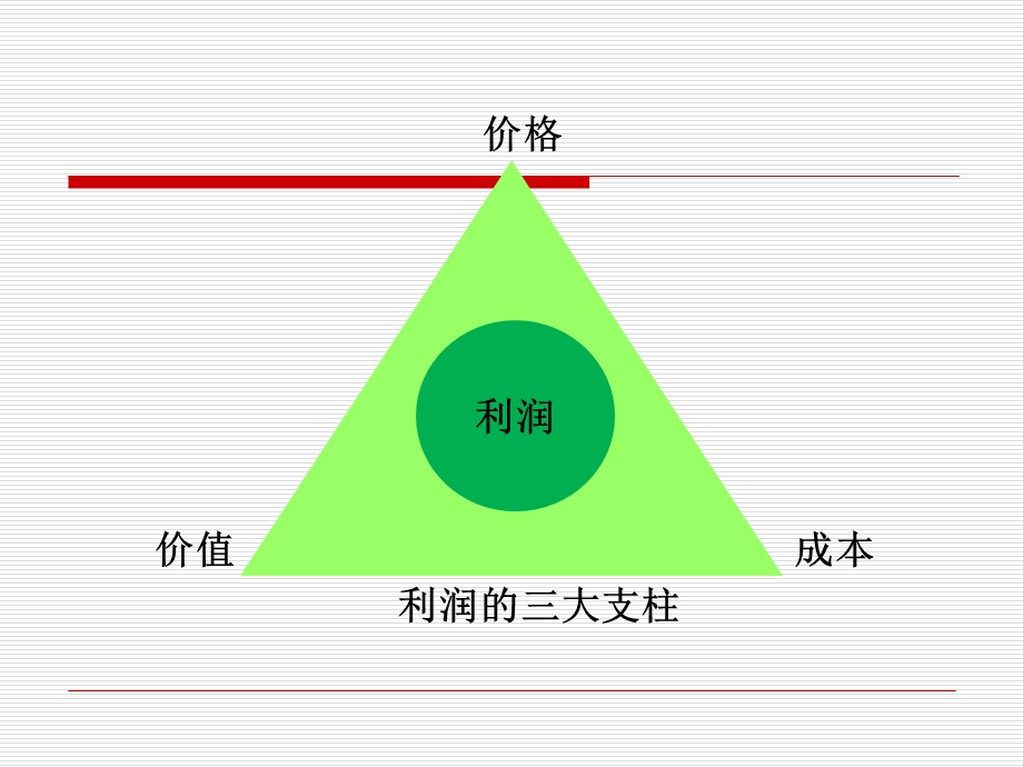 管理经济学5定价决策ppt课件.ppt_第2页