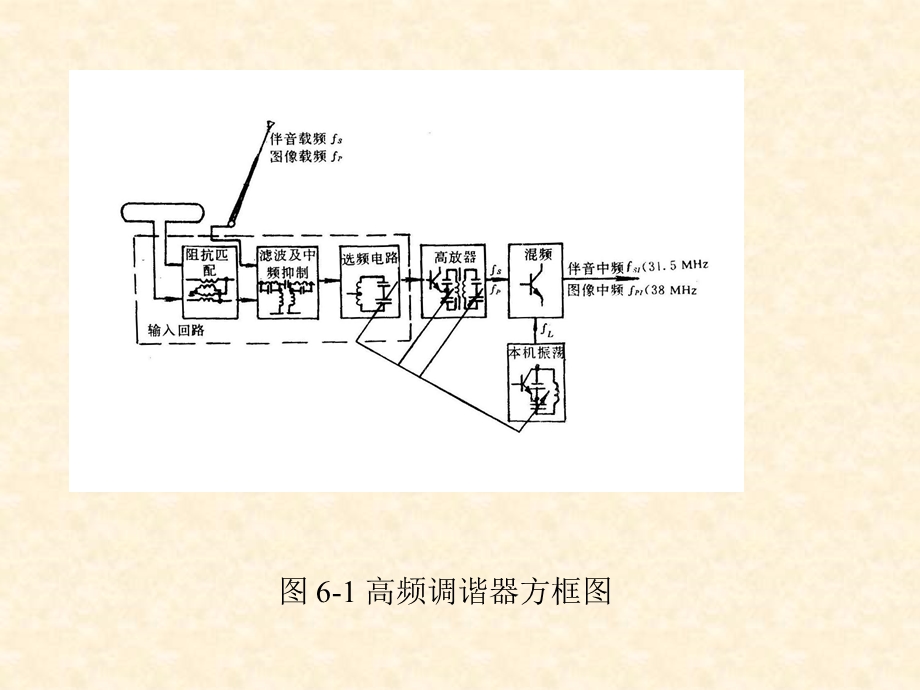 高频调谐器(高频头)原理.ppt_第3页