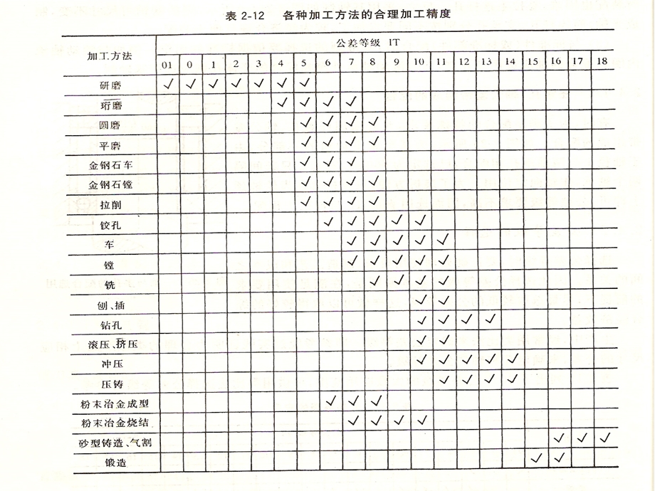 《机械制造工程基础》第3.3章外圆内圆和平面的加工.ppt_第2页