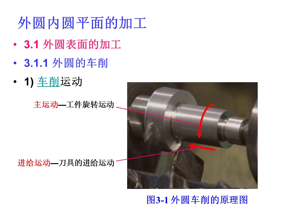 《机械制造工程基础》第3.3章外圆内圆和平面的加工.ppt_第3页