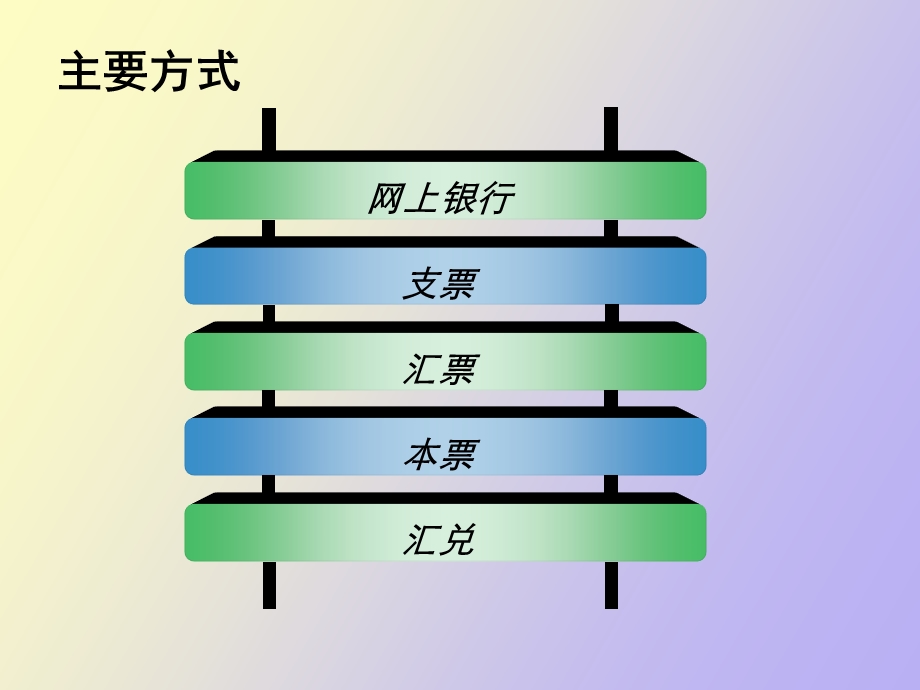 银行结算方式.ppt_第2页