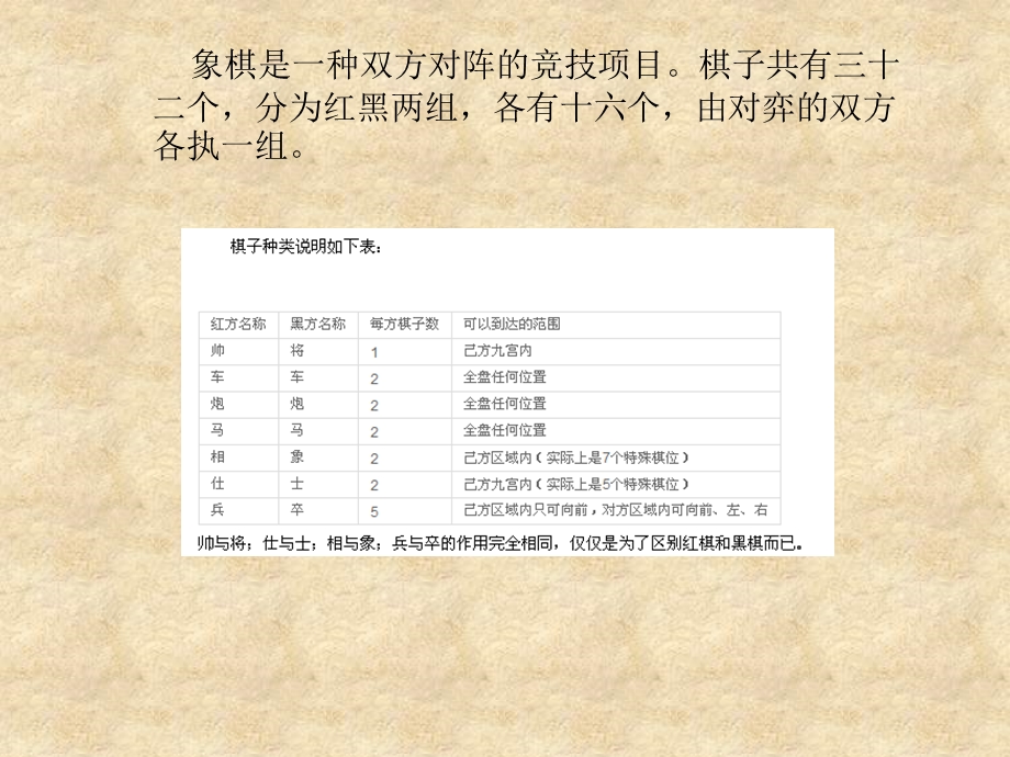 象棋教学象棋基础.ppt_第2页