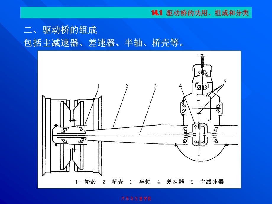 项目14驱动桥的结构、原理、检修、调整.ppt_第3页