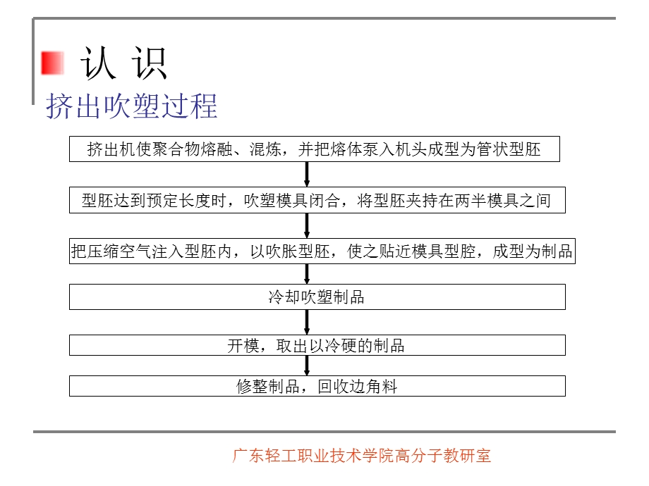 项目14匹配挤出机及模具生产PE瓶.ppt_第2页