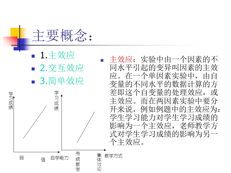 两因素实验设计中单纯主效应.ppt_第3页