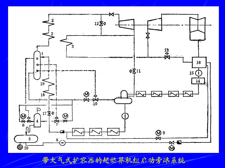 配直流锅炉的单元机组的冷态启动.ppt_第2页