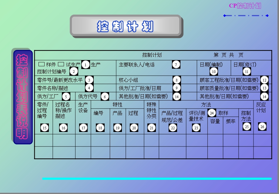 质量控制计划CP.ppt_第1页