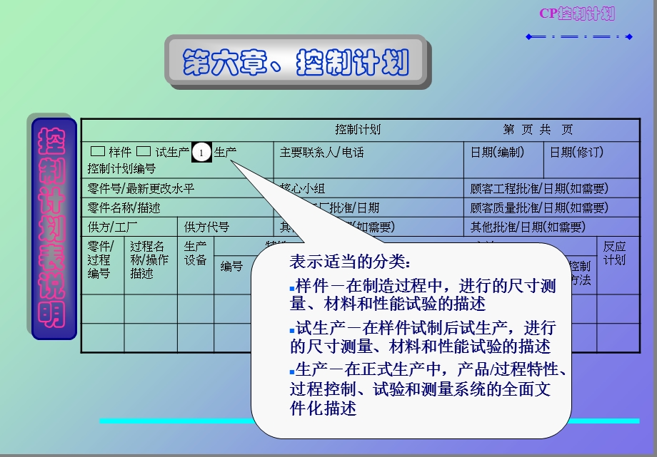 质量控制计划CP.ppt_第2页