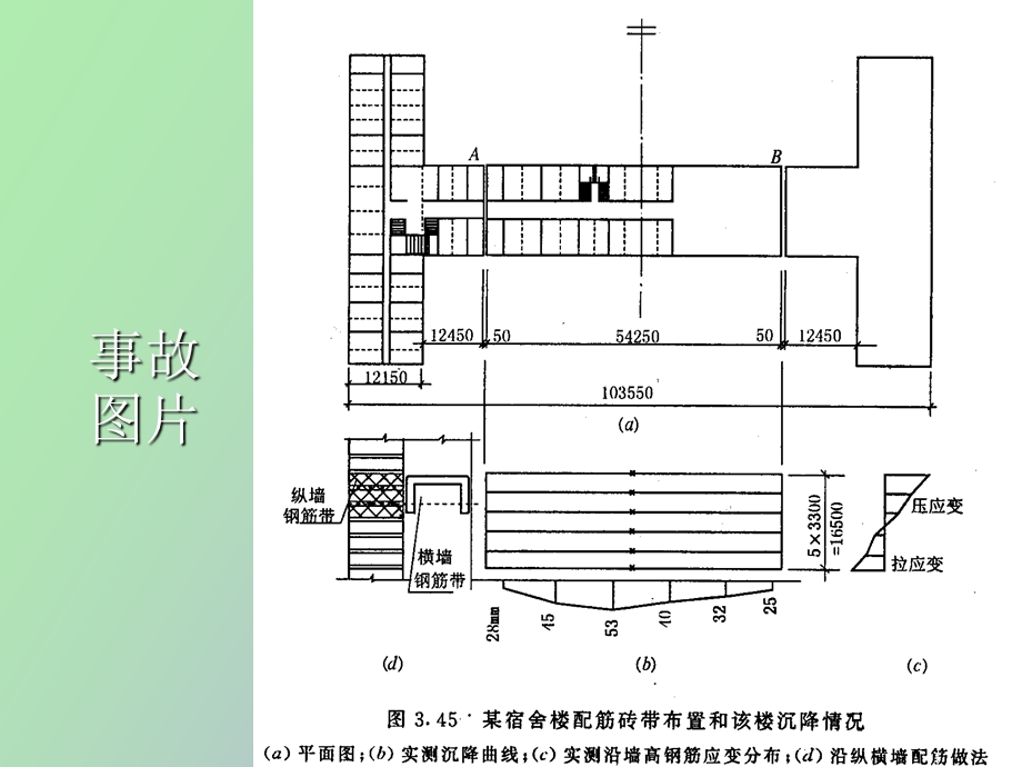 装饰工程质量控制、问题和事故.ppt_第3页