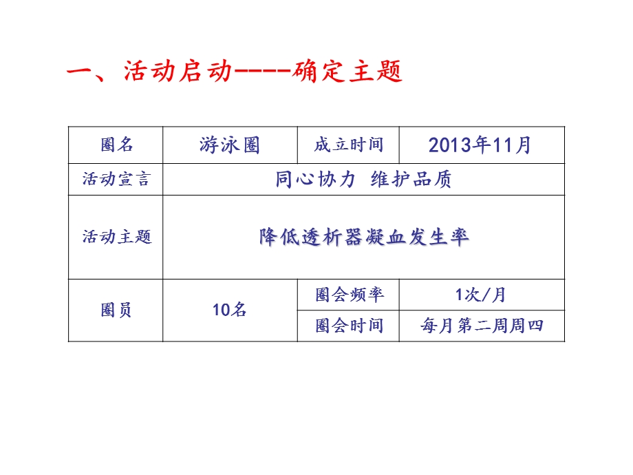 血透室降低透析器凝血率品管圈活动汇报.ppt_第2页