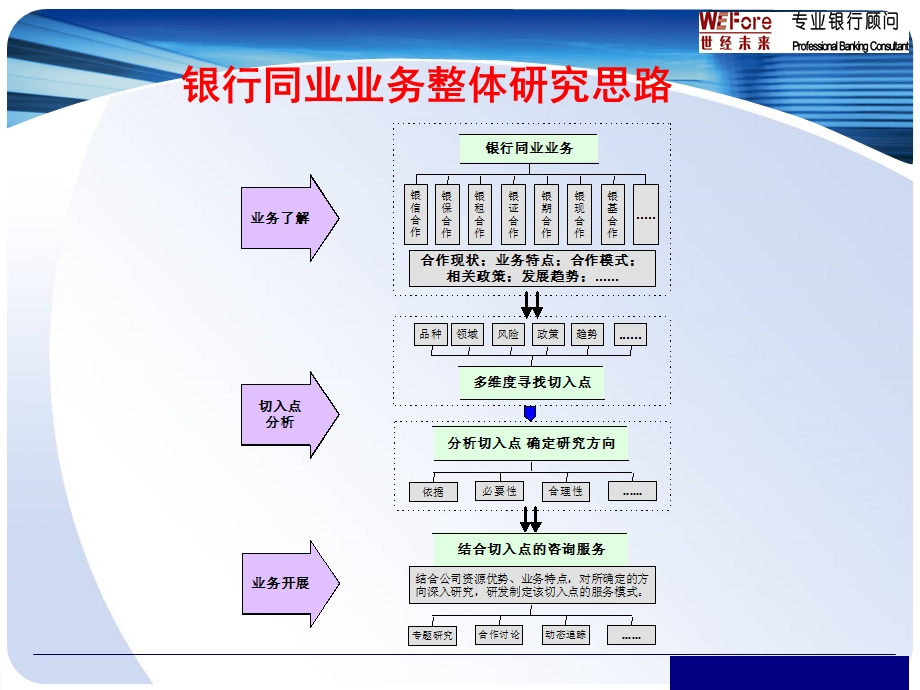 银行同业业务切入分析.ppt_第2页