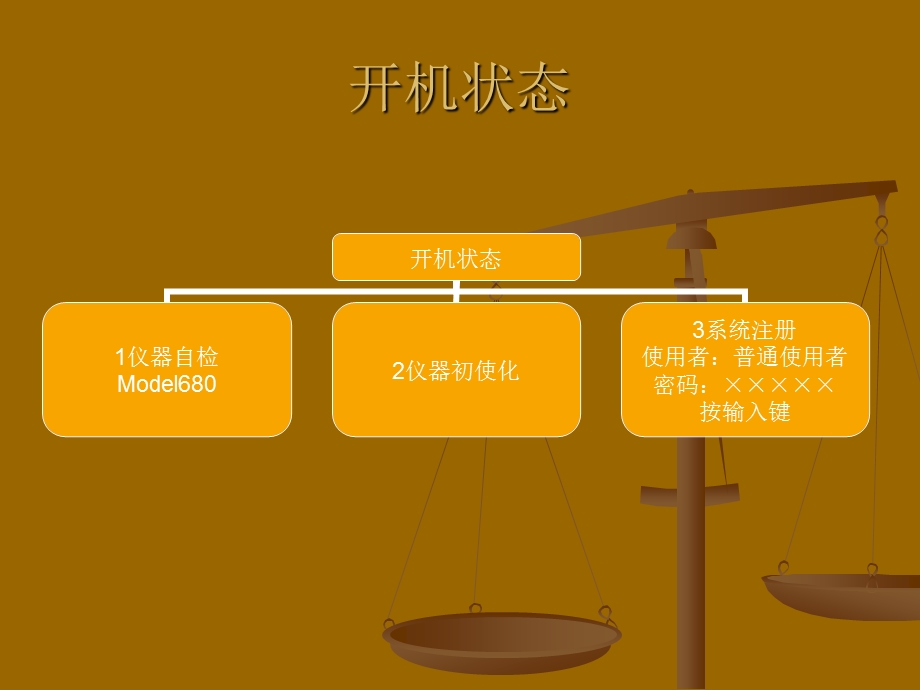 酶标仪使用培训指南.ppt_第3页