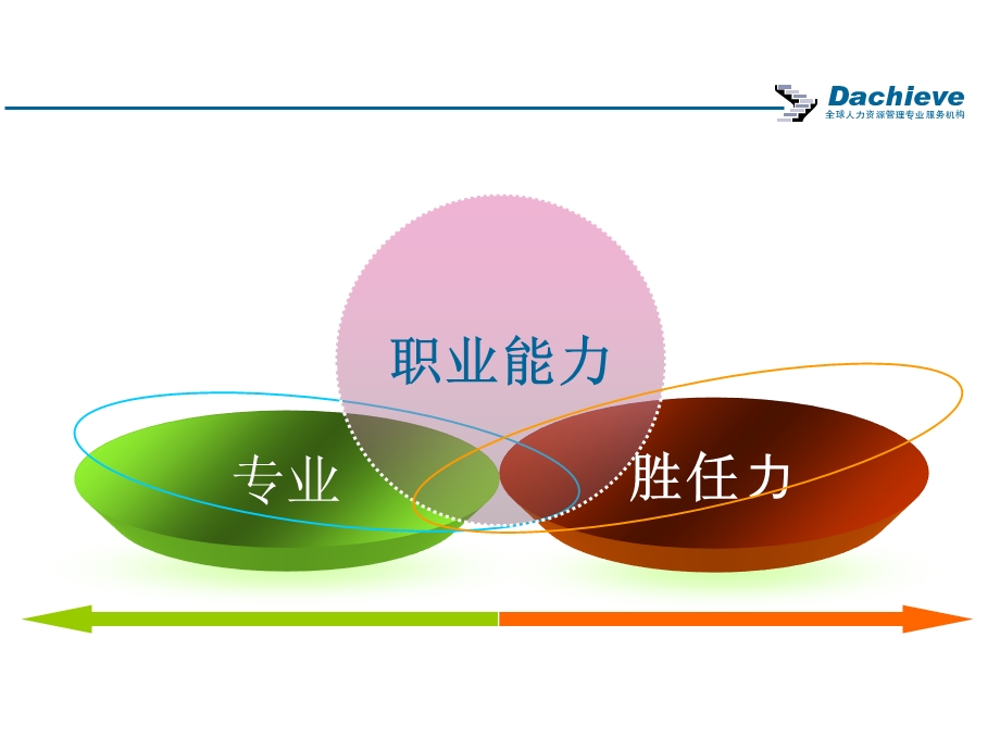 专业职业能力胜任力讲座.ppt_第1页