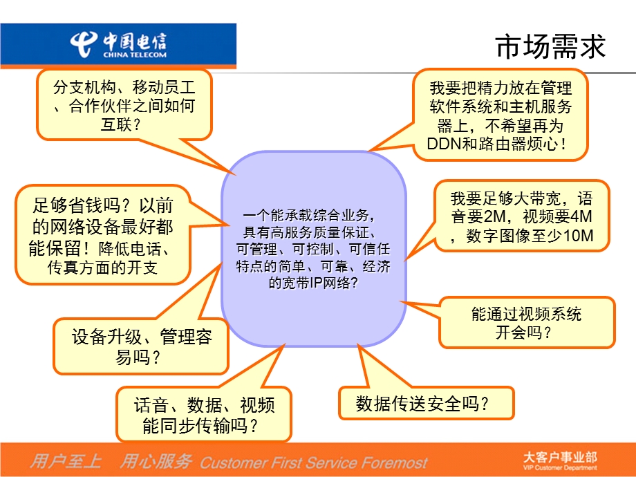 中国电信IP虚拟专网产品介绍.ppt_第3页