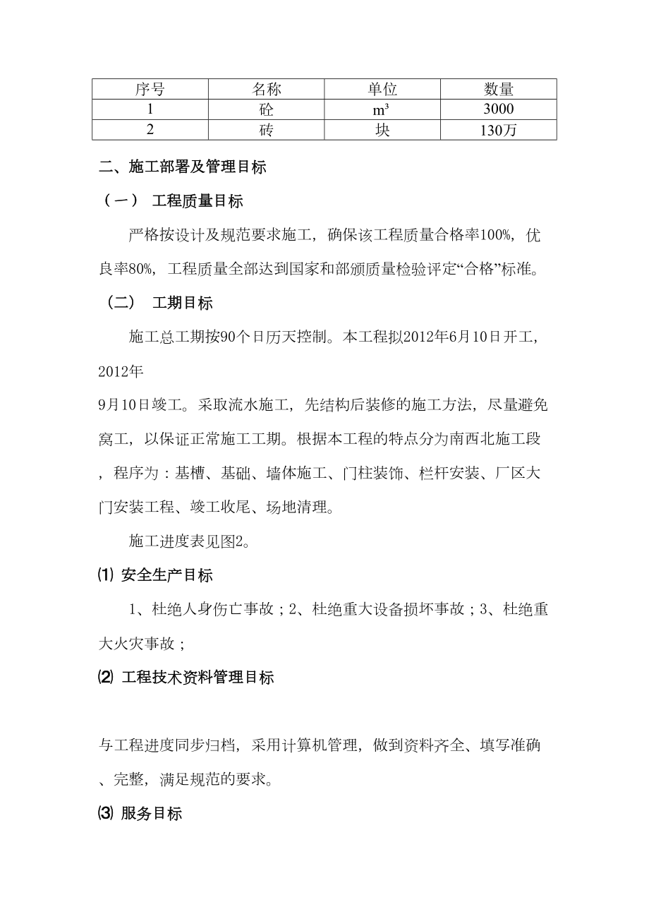 围墙大门施工方案要点.doc_第3页