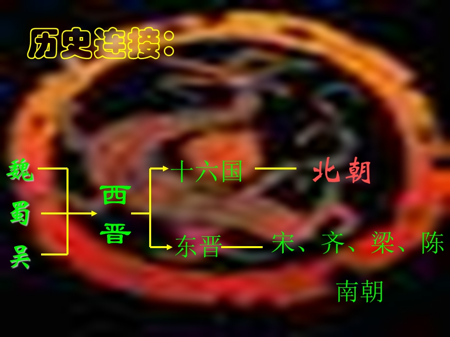 七年级历史北魏孝文帝改革.ppt_第2页