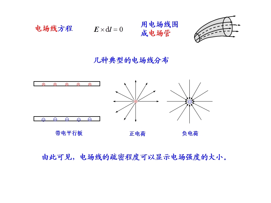 《电磁场与电磁波》ppt教案-02静电场.ppt_第2页