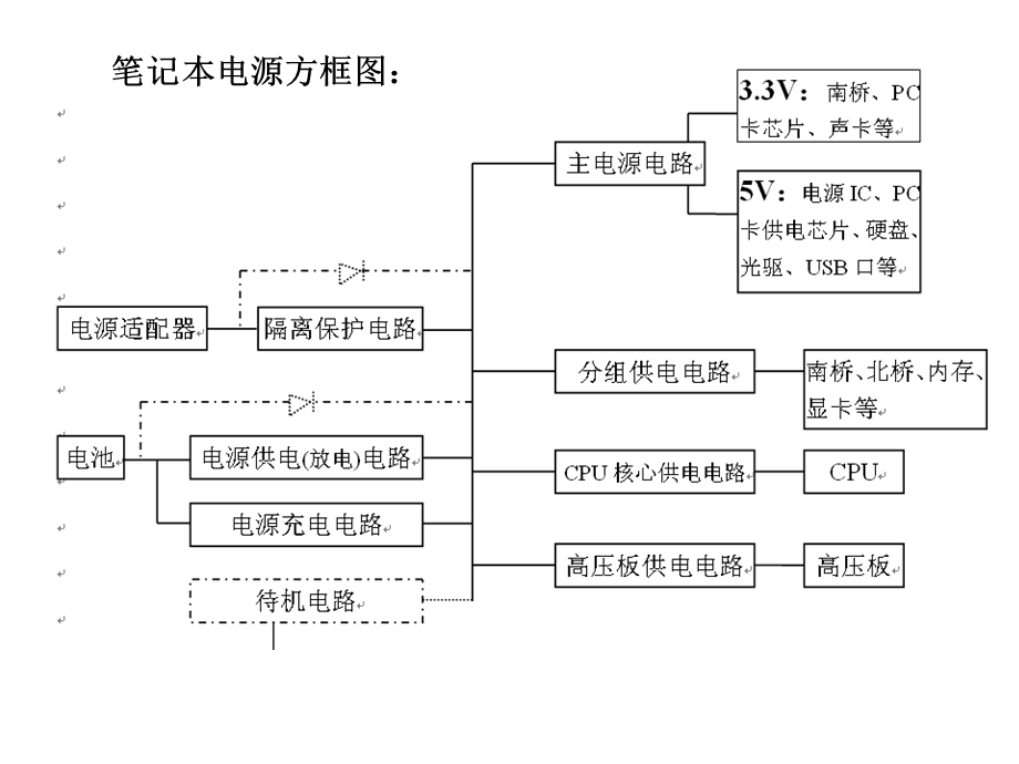 保护隔离电路分析.ppt_第1页