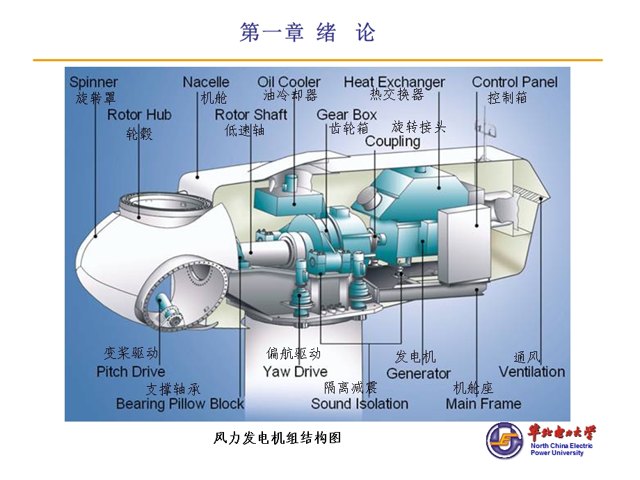 风力发电原理(控制).ppt_第2页