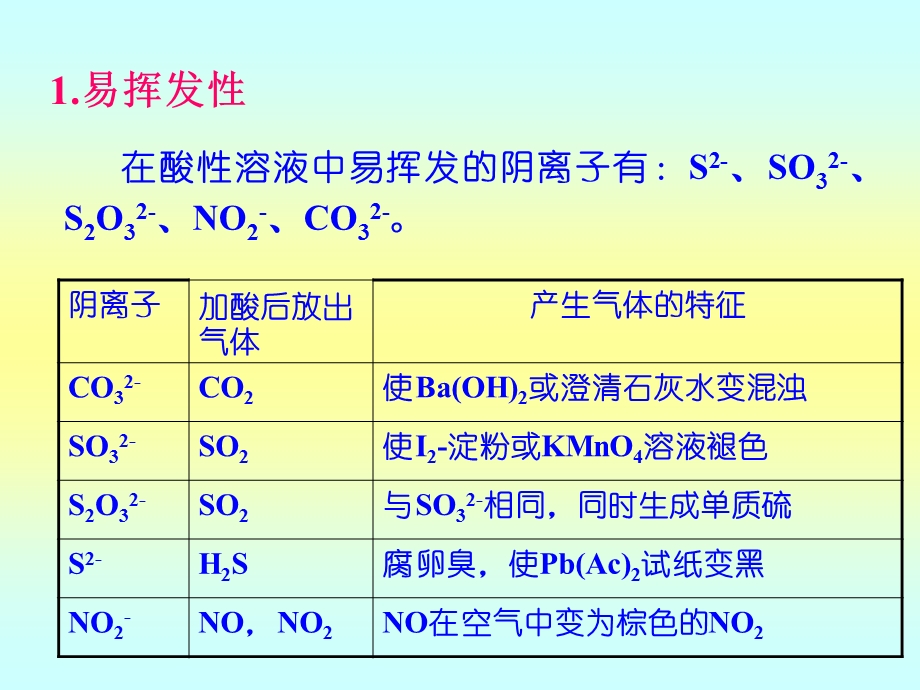 《分析化学(第2版)电子教案》2.1阴离子分析概述.ppt_第3页