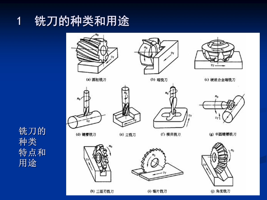 铣削工艺与刀具.ppt_第3页