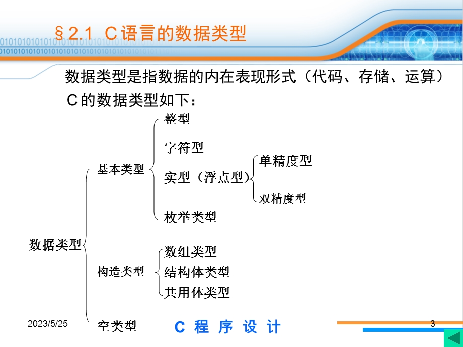 第2章数据类型、运算符和表达式.ppt_第3页