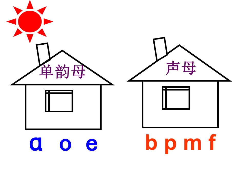 详细拼音教学bpm.ppt_第1页