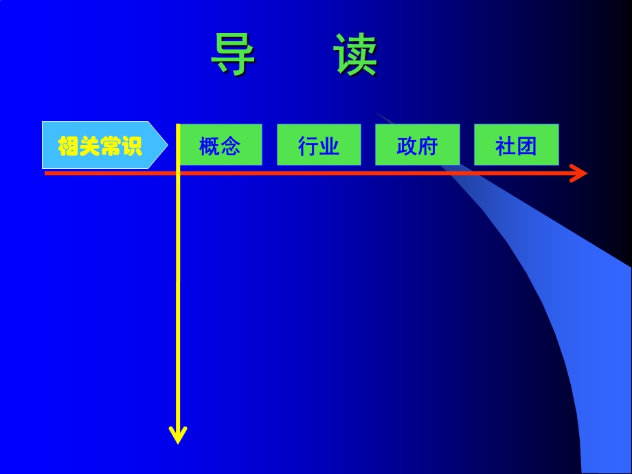 金融职业经理人必备常识.ppt_第3页